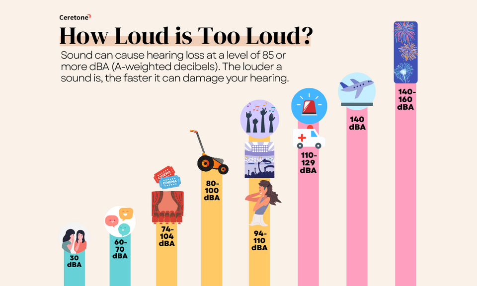 Protect Your Hearing - How Loud is Too Loud?