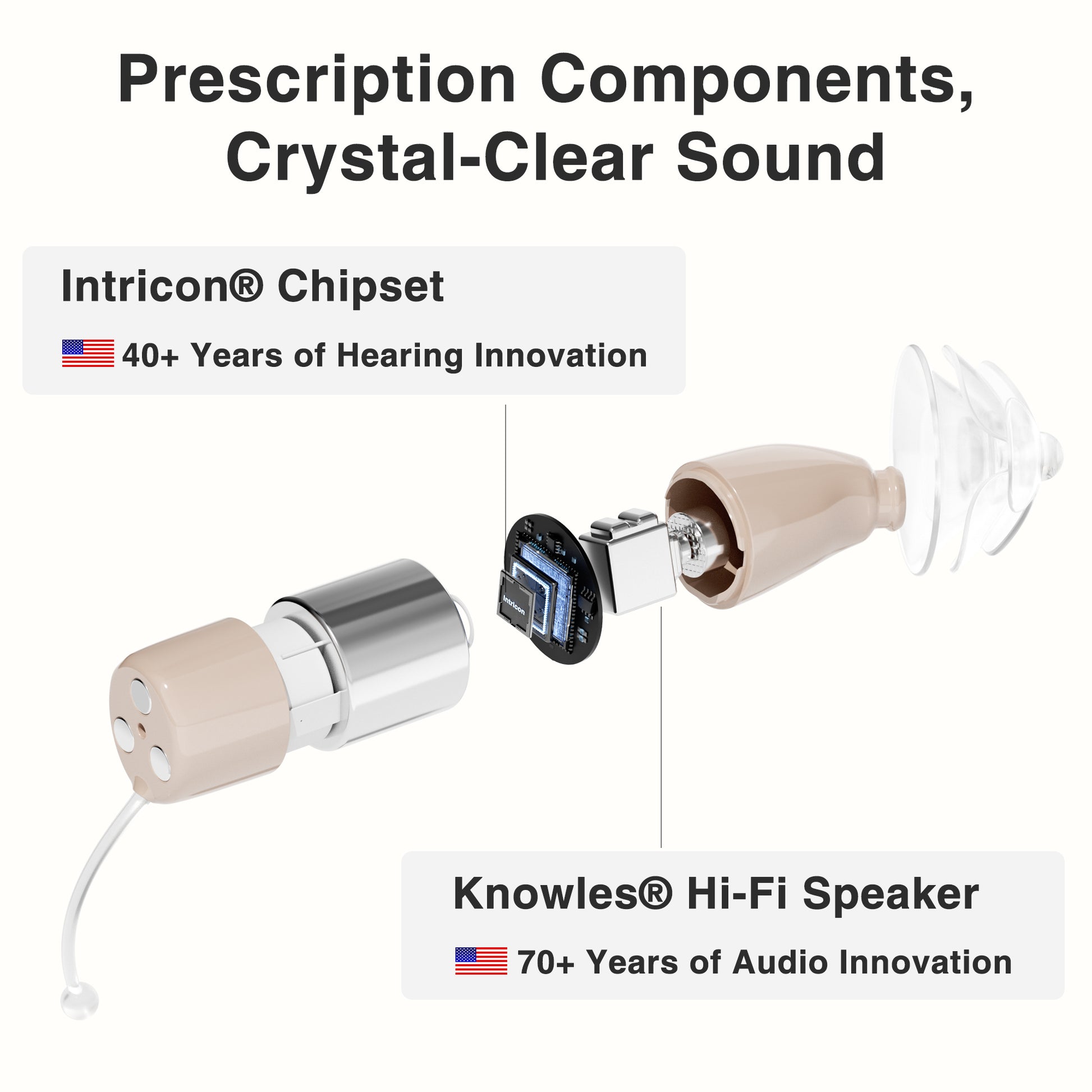 Hearing aid components with Intricon Chipset and Knowles Hi-Fi Speaker