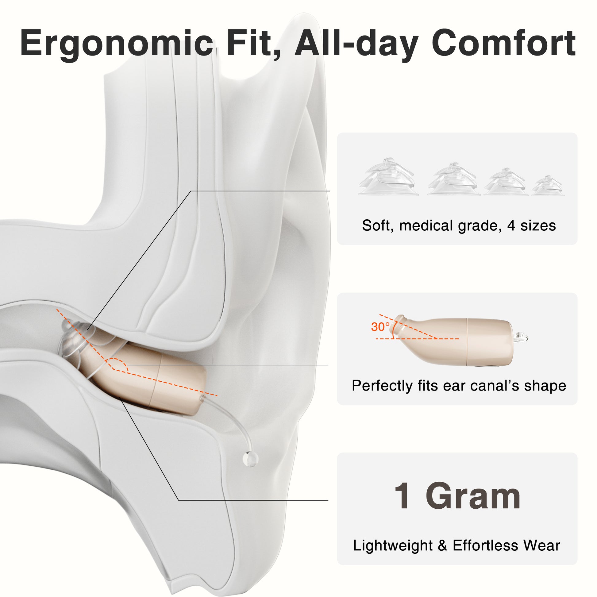 Ergonomic earbud design with text highlighting comfort, fit, and weight.
