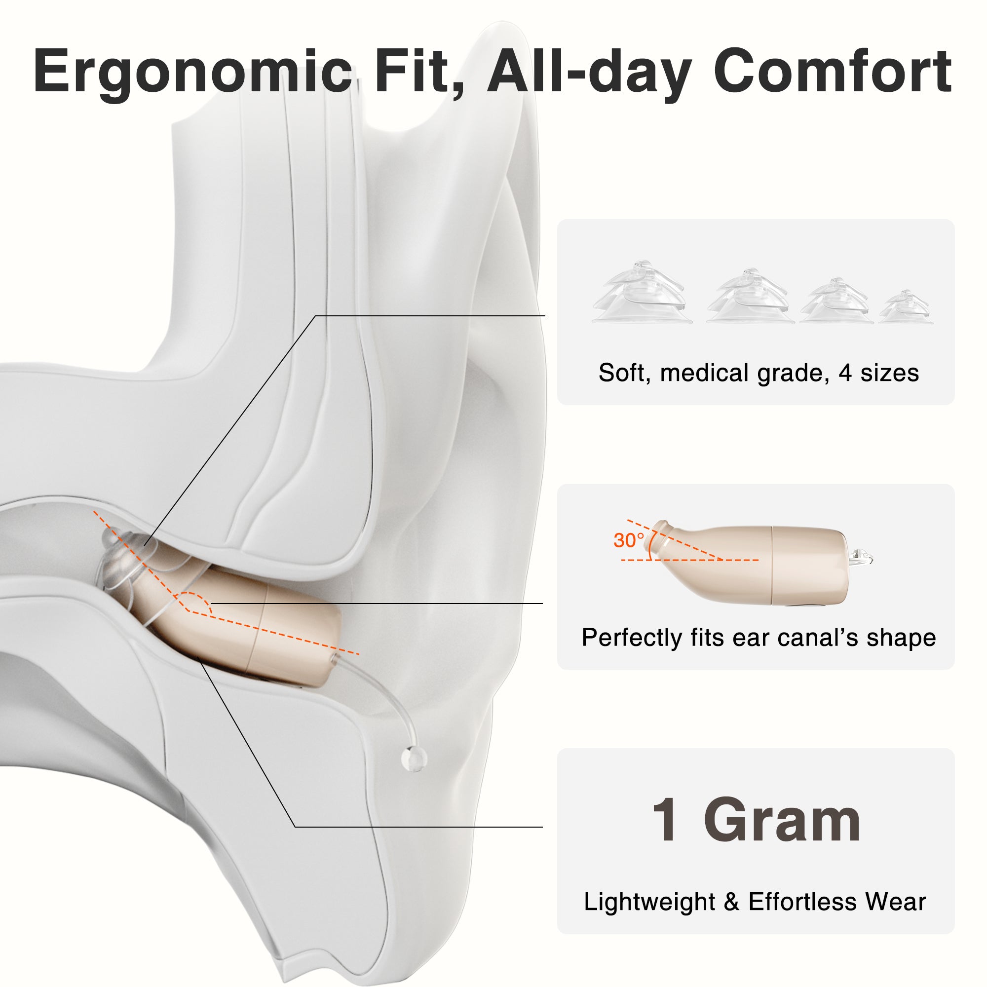 Ergonomic earbud design with text highlighting comfort, fit, and weight.