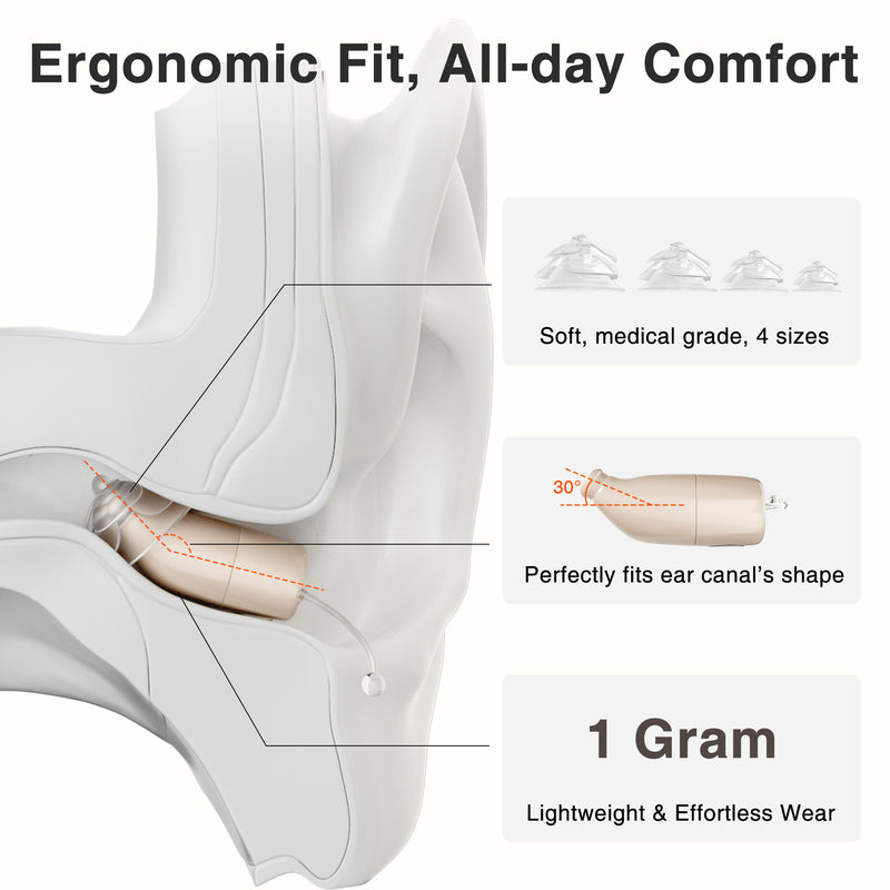 Ergonomic earbud design with text highlighting comfort, fit, and weight.