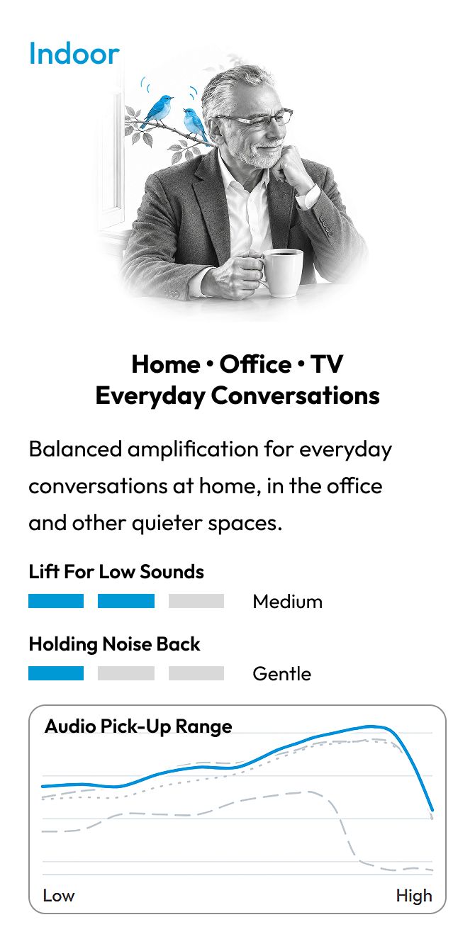Four Programs To Hear Life More Clearly